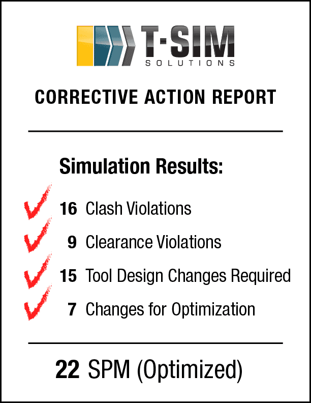 T-SIM CAR Report